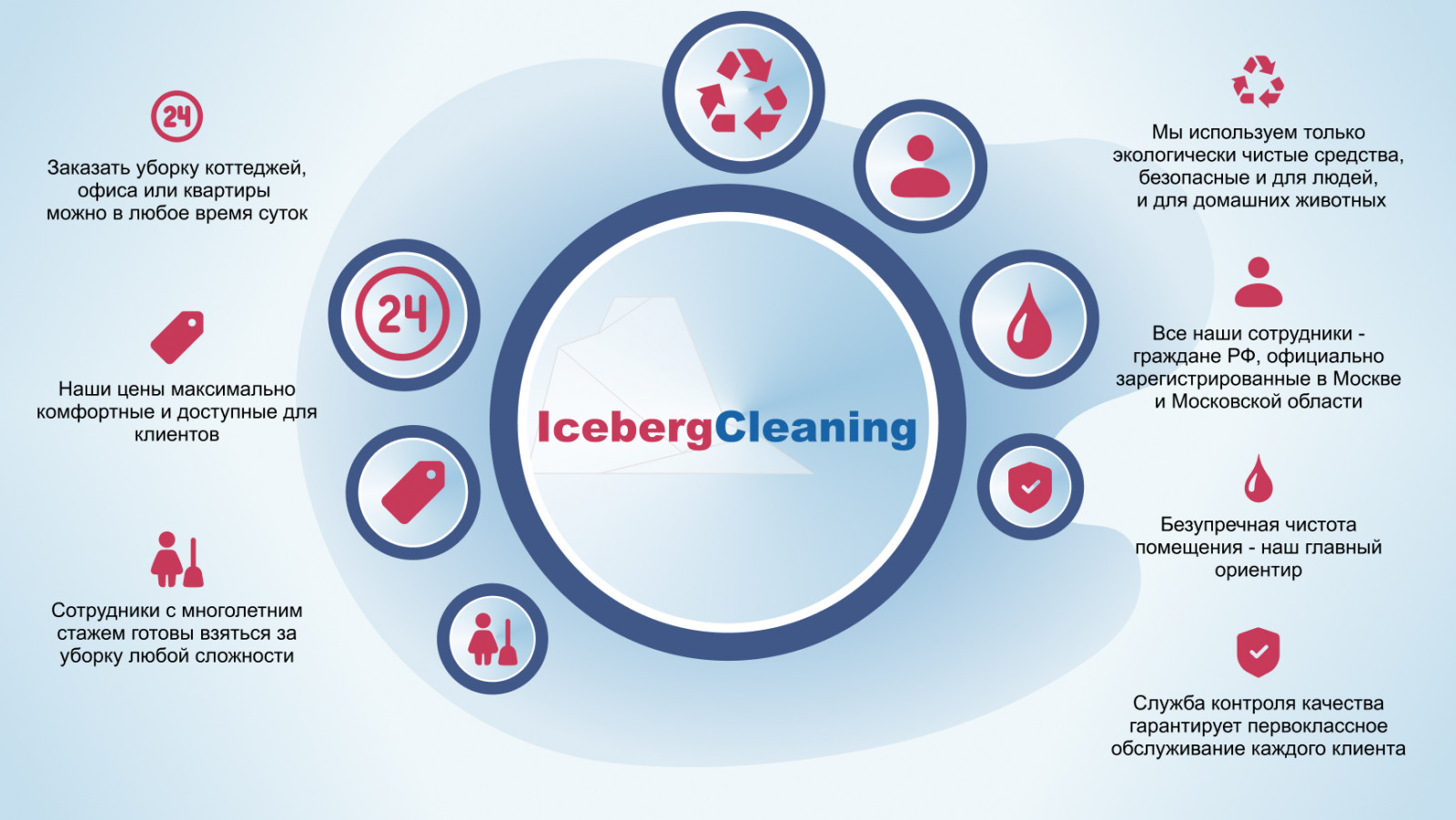 Преимущества IceCleaning